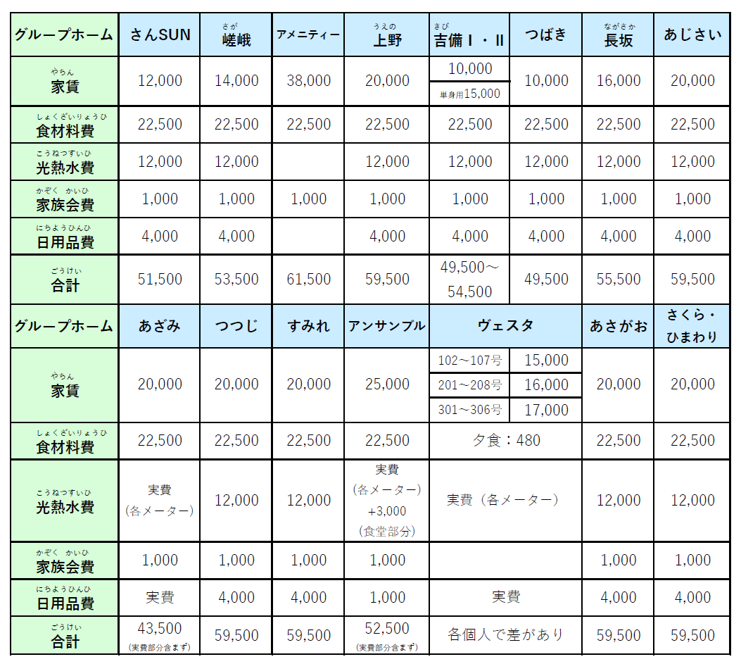 吉備の里地域生活ホーム利用料